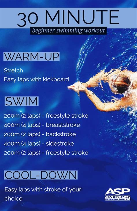 swimming 4 times a week results|Weight Training for Swimmers.